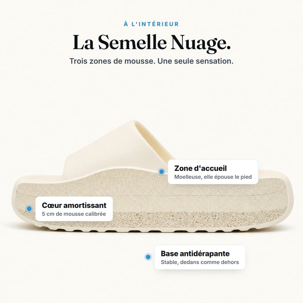 Claquettes Confrt Plus